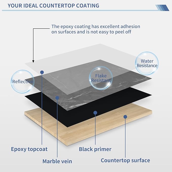 GLAINTE Black Marble Countertop Paint Kit Epoxy Countertop Refinishing Paint Kit, Kitchen Bathroom Coating For Marble, Granite, Formica, Laminate Cover 38 Sq.Ft