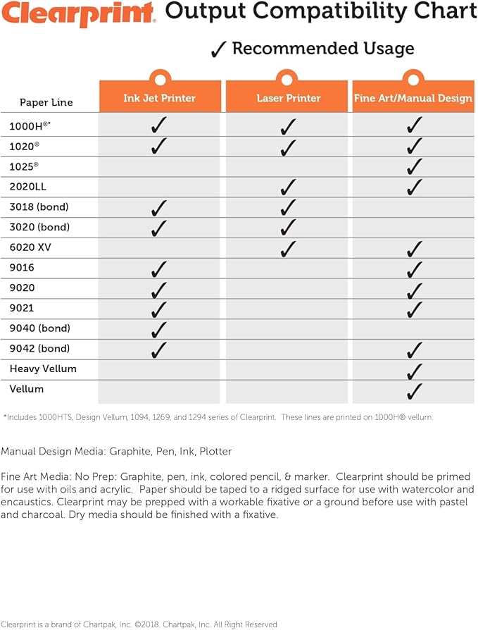 Clearprint 17" x 22" 1000H Design Vellum Sheets with Engineer Title Block, 16 lb., 100% Cotton, 100 Sheets Per Pack, 1 Each