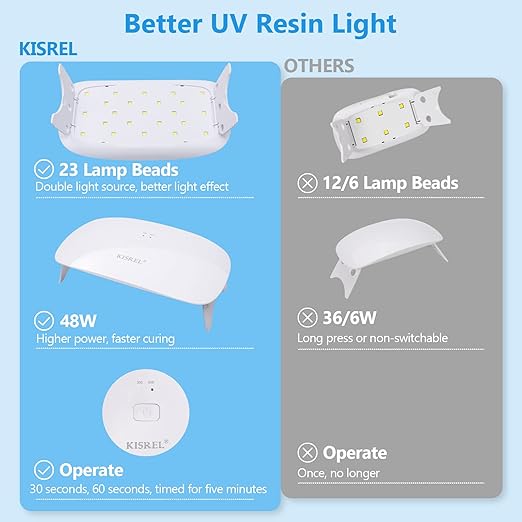 KISREL 400g UV Resin with Light, UV Headlamp 22 Beads 36W (Non-Battery), Larger Size Light and Upgraded Hard Type Crystal Clear UV Resin Kit for Craft & Jewelry Making