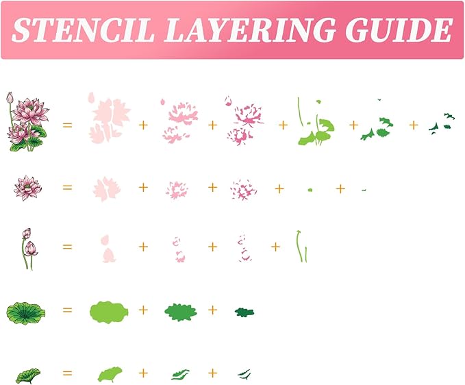 ORIGACH Lotus Layering Stencil Stamp and Die Set for Card Making, Flower Stencil Template Silicone Clear Stamps and Metal Die Sets for DIY Scrapbooking Photo Album Crafting