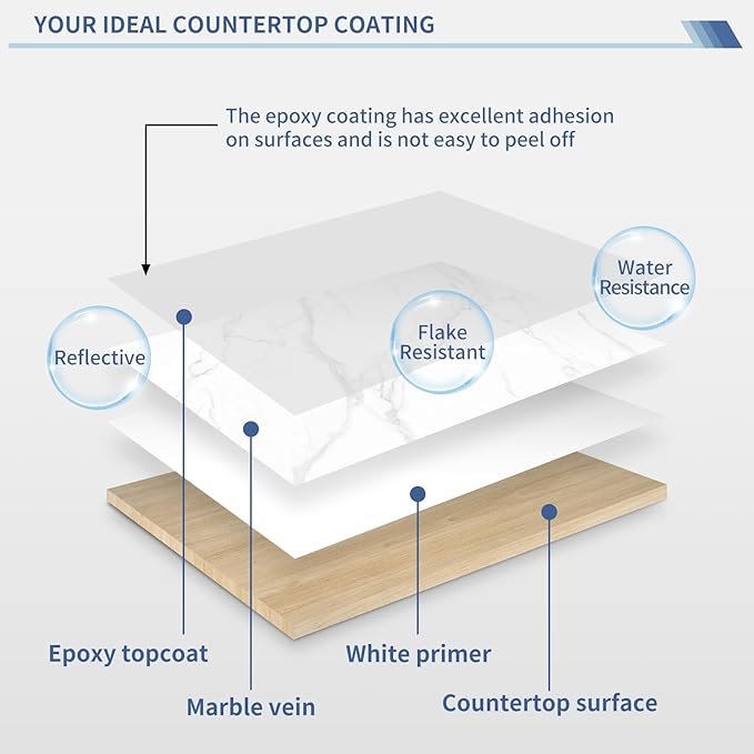 GLAINTE White Marble Countertop Paint Kit - Epoxy Countertop Refinishing Kit for Kitchen Bathroom Cover 35-38 Sq.Ft