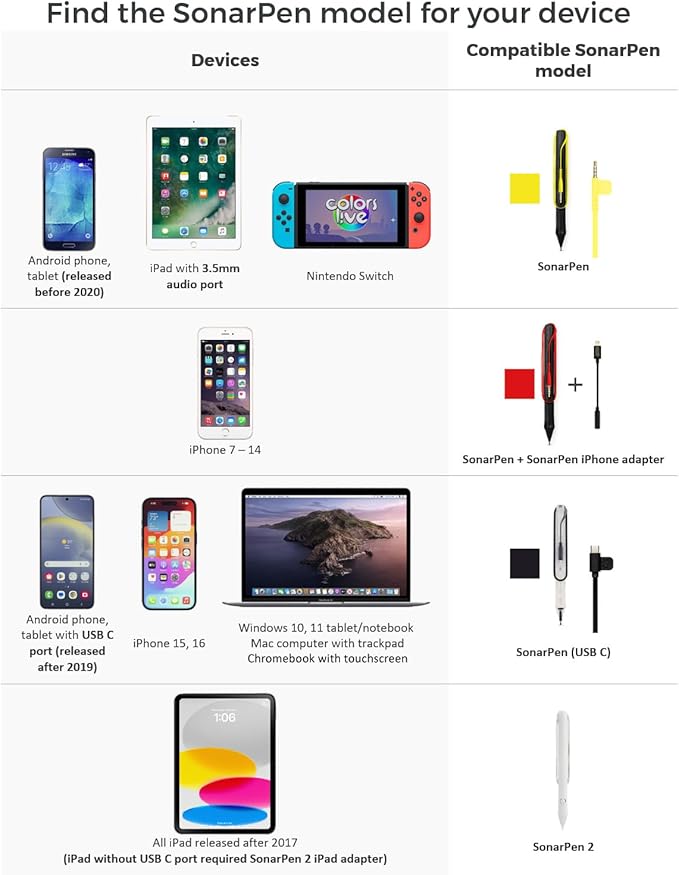 SonarPen - Pressure Sensitive Smart Stylus Pen with Palm Rejection and Shortcut Button. Battery-Less. Compatible with Apple iPad/iPhone/Android/Switch (Fuchsia)