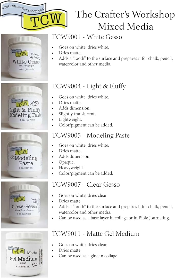 The Crafter's Workshop Modeling Paste for Textured Art - Dimensional Paste for Stenciling, Acrylic Painting - Boutique Quality, 8 oz Jar