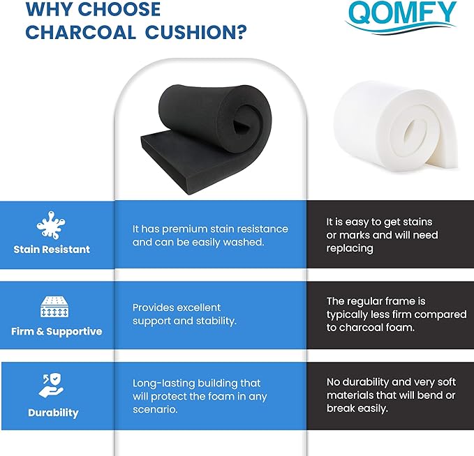 QOMFY 5" Height x 18" Width x 42" Length Charcoal Upholstery Foam Sheet | Made in USA | Multi-Purpose Foam for Upholstery, DIY, Packaging & Acoustic Projects