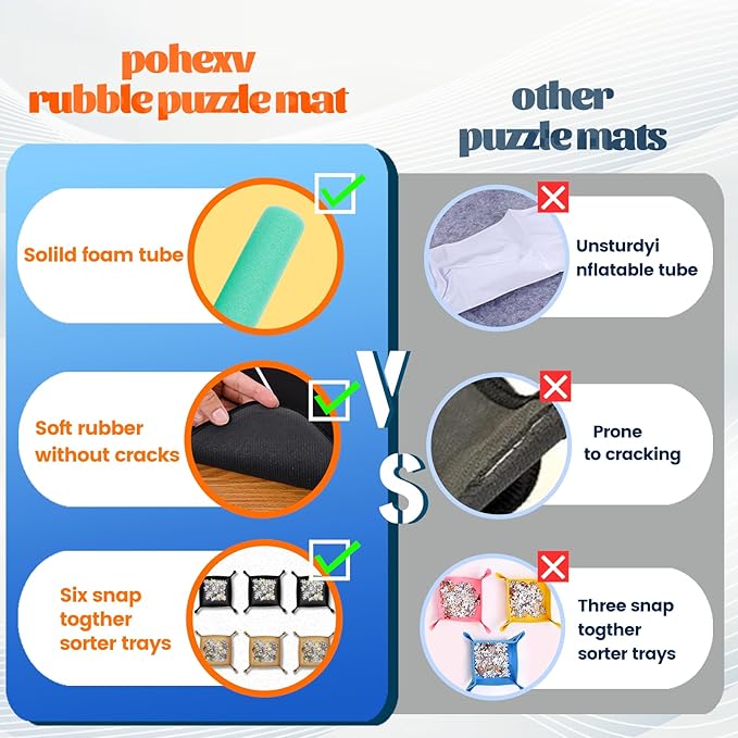 Jigsaw Puzzle Mat Roll Up, Portable Saver Pad 53” x 35” Up to 3000 Pieces, Puzzle Matt Rollup with Non-Slip Rubber Bottom & Smooth Top. (6 Sorting Trays & 1 Storage Bag)
