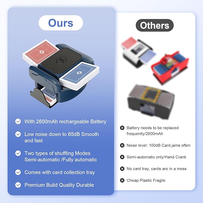 BEE&FLOWER Card Shuffler 2600mAh Rechargeable Auto-Stop Automatic Card Shuffler Low Noise Fits 1-2 Decks Compatible with Poker, UNO, Blackjack, Phase 10