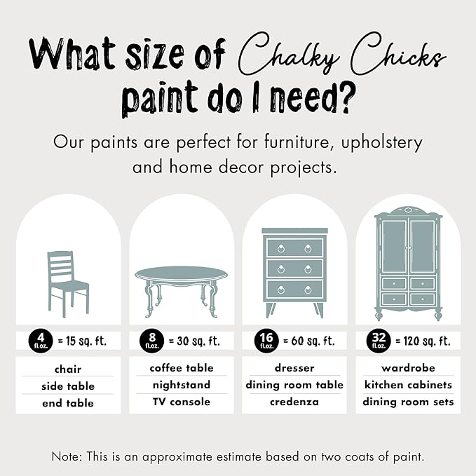 Chalky Chicks All-in-One Chalk Paint for Furniture or Cabinet - 8Fl Oz - Matte Finish Stormy Seas (Light Blue) for Metal, Wood Furniture Paint - No Sanding All-in-One for Home Decor & Crafts, USA Made