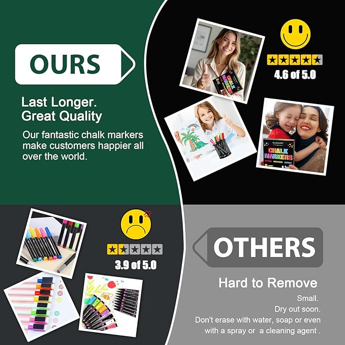 SILENART Chalk Markers for Blackboard, Window Marker for Car Erasable Liquid Chalk Pen for ChalkBoard Windows Glass Menu Board - Pack, Multicolor