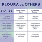 Floura Blueberry Matcha Fruit-Forward Fiber Bars– High Fiber, Vegan, Gluten & Dairy Free, Low Calorie Healthy Snack Bars with Upcycled Produce for Gut Health [10 Pack]