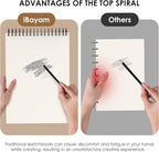 iBayam 9" x 12" Sketch Book Set, 2-Pack Spiral Bound Drawing Paper, 200 Sheets (68lb/100gsm) Premium Sketchbook, Acid-Free Art Drawing Painting Sketching Pad Supplies for Kids, Teens, Adults, Artists