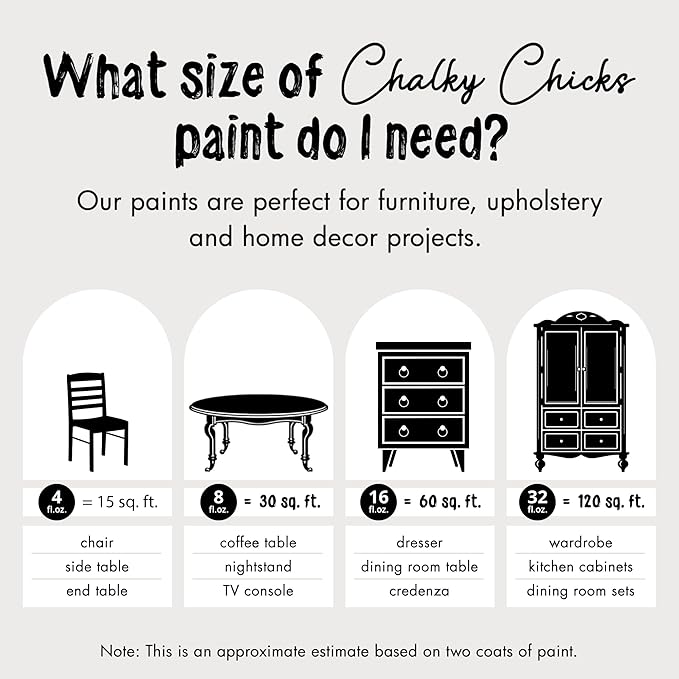 Chalky Chicks All-in-One Chalk Paint for Furniture or Cabinet - 32 Fl Oz - Matte Finish Starless Night Black for Metal, Wood Furniture Paint - No Sanding All-in-One for Home Decor & Crafts, USA Made