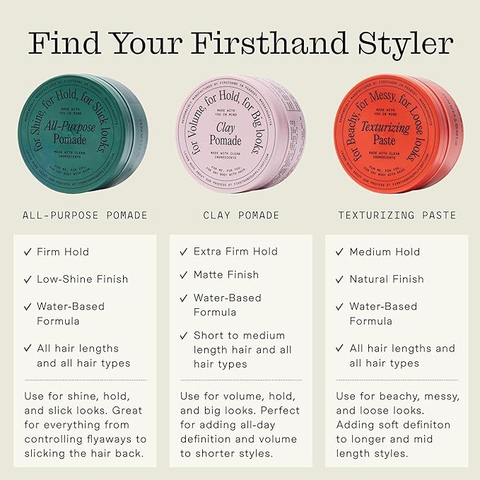 Firsthand Supply All-Purpose Hair Pomade - Clean & Non-toxic Hair Care Ingredients - Gives a Low Shine, Shape and Firm Hold To Your Hair - 3oz (88ml)