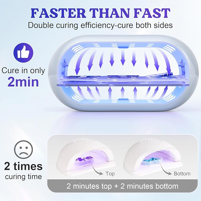 LET'S RESIN UV Light Advanced,Two-Sided Longer time Setting(2m,3m,5m) UV Resin Light with 36 LED Beads, Large Size UV Lamp for Resin Curing,Resin Molds,DIY Craft Decor(Grey Green)