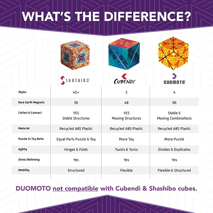 Duomoto Magnetic Transforming Cube - Shape Shifting Double Creativity Puzzle w/ 96 Rare Earth Magnets - Transforms Into Over 100 Shapes - by Fun in Motion Toys - Creators of Shashibo & Cubendi