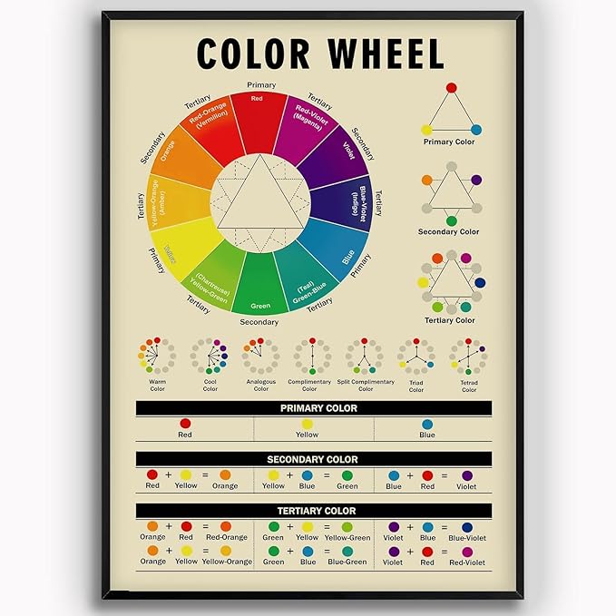 Funny Tin Sign Color Wheel Painter Study Guide Metal Poster Plaques for Home Living Room Kitchen Cafe Bar Vintage Wall Decor Metal Sign 12 x 8 IN