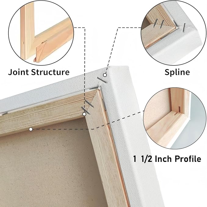 Gallery Wrapped Stretched Canvases for Painting 10x10 Inch 3-Pack, 16 oz Triple Primed Acid-Free 100% Cotton Blank Canvas, Square Spline Canvas for Oil Paint Acrylics Pouring & Wet Art Media