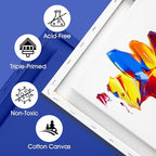 FUMILE Stretched Canvas for Painting Multi 5 Pack Square Canvas 4x4,6x6,8x8,10x10,12x12(1 of Each), Cotton Primed Acid Free Blank Canvases for Oil Paint, Acrylic Paint, Gouache and Tempera.