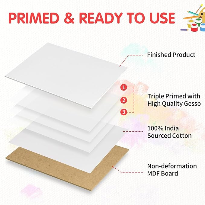 FIXSMITH Canvas Boards for Painting 10x10 Inch, Super Value 24 Pack Paint Canvases, White Blank Canvas Panels, 100% Cotton Primed Canvas for Painting, Painting Art Supplies