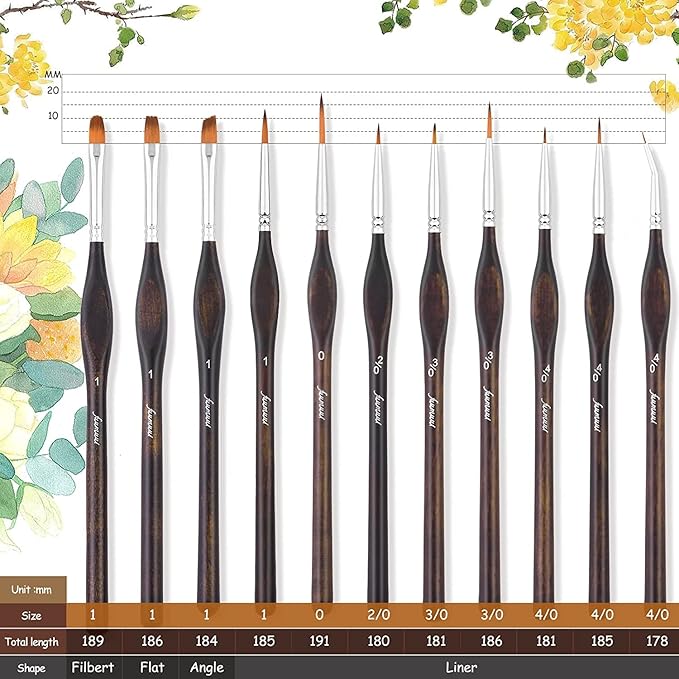 Miniature Paint Brushes, Fuumuui 11pcs Micro Detail Paint Brushes for Model, Paint by Numbers - Fine Detail Paint Brush Set for Acrylic, Watercolor, Oil