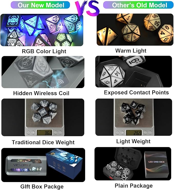 Wireless Charging DND Dice Set with Charging Box, Light Up Polyhedral Dice Set of D4 D6 D8 D10 D% D12 D20, 7PCS Glowing LED D&D Electronic Dice Set for RPG MTG Table Games