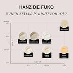 Hanz de Fuko Quicksand – Premium Men’s Hair Styling Wax & Dry Shampoo for a High Hold, Ultra Matte Finish – Ideal Texture Product for Thin, Thick and All Hair Types – 2 oz, Travel Size
