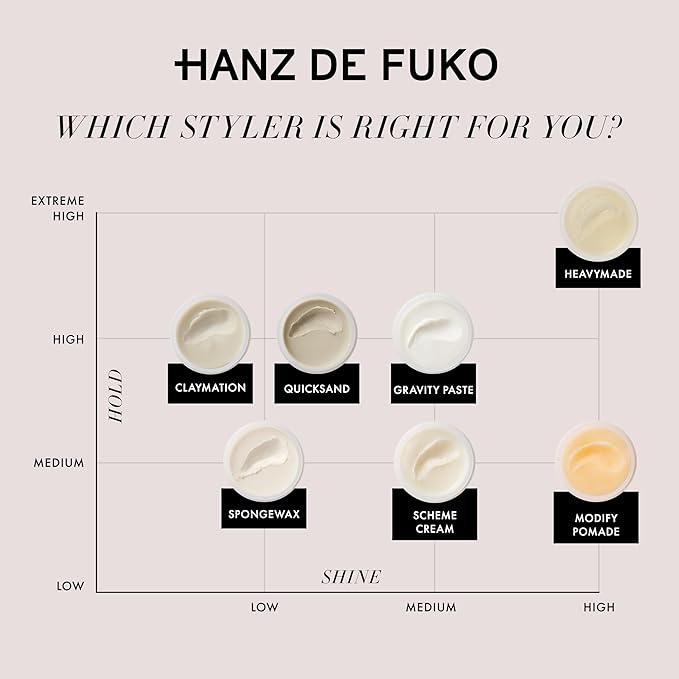 Hanz de Fuko Quicksand – Premium Men’s Hair Styling Wax & Dry Shampoo for a High Hold, Ultra Matte Finish – Ideal Texture Product for Thin, Thick and All Hair Types – 2 oz, Travel Size