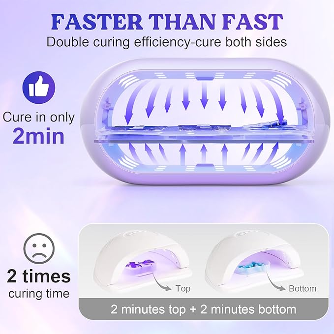 LET'S RESIN UV Light Advanced,Two-Sided Longer time Setting(2m,3m,5m) UV Lamp with Single Head Adapter, Large Size 36 Beads LED UV Light for Resin Curing,Resin Molds,DIY Craft Decor(Purple)