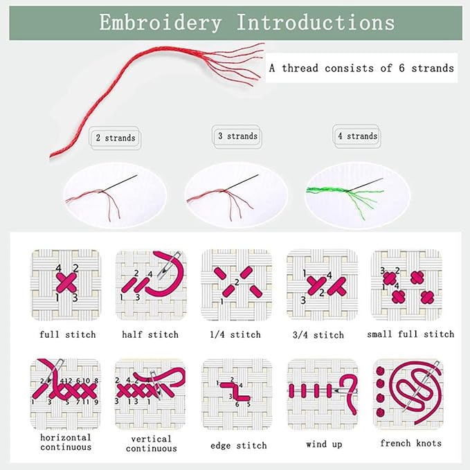 Disxvivy Cross Stitch Stamped Full Embroidery Kits DIY 11CT Cotton Thread Printed DIY Needlepoint Kits Craft Needlework Set Cross-Stitch Stamped Sets-Colorful Eyes 18x18 inch
