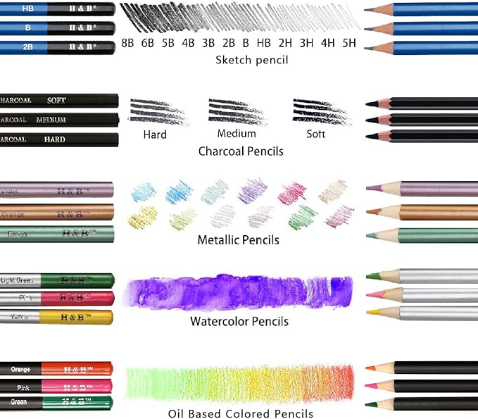 H & B 72PCS Drawing Supplies Sketching Set,Art Kit include Drawing & Colored Pencils for Adults Artists Kids.Pro Art Sketch Supplies with Sketchpad,Watercolor & Metallic Pencils