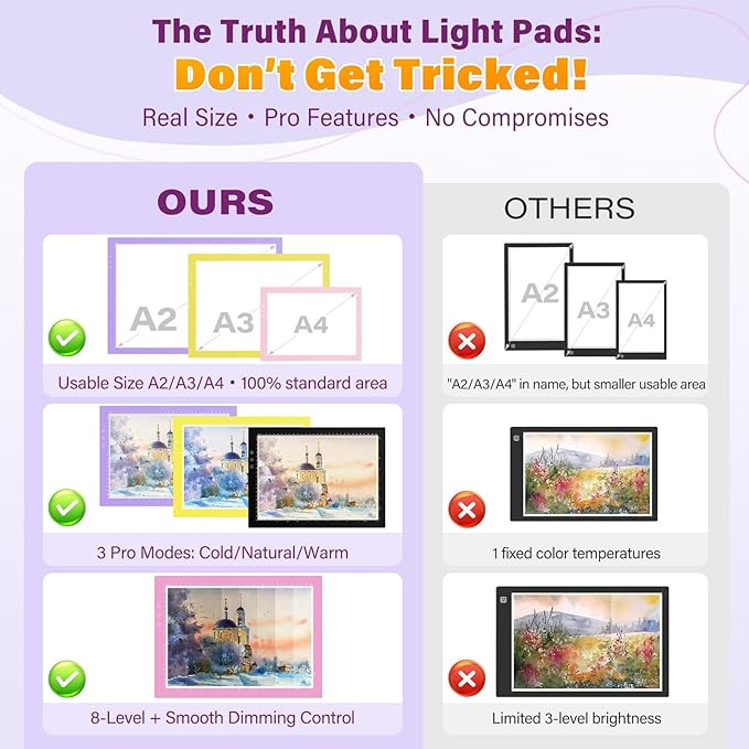ZEXALIGHT A4 Light Box for Tracing, Light Pad for Diamond Painting with 8 Levels/Stepless Dimming Brightness and 3 Color Modes, Ultra-Thin Copy Board Light Table for Artists Tracing Drawing (Pink)