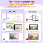 ZEXALIGHT A2 Light Box for Tracing, Light Pad for Diamond Painting with 8 Levels/Stepless Dimming Brightness and 3 Color Modes, Ultra-Thin Copy Board Light Table for Artists Tracing Drawing (Yellow)