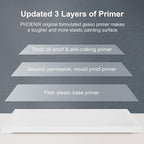 PHOENIX Stretched Canvas for Painting 16x16 Inch/4 Value Pack, 8 Oz Triple Primed 5/8 Inch Profile 100% Cotton White Blank Canvas, Square Framed Canvas for Oil Acrylic & Pouring Art