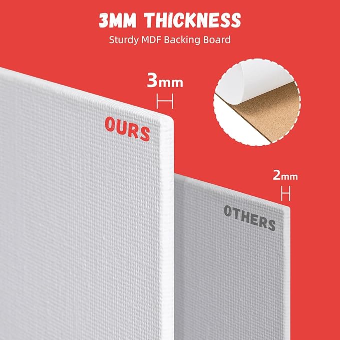 Simetufy 4 Pack 5x7 Inch Canvas Boards for Painting, Blank Canvases Panels, Gesso Primed Acid-Free 100% Cotton for Acrylics Oil Watercolor Tempera Paint