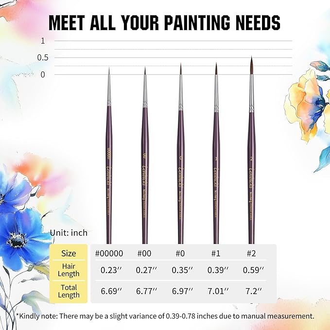 Kolinsky Sable Brushes Miniature 5PCS Professional Fine Detail Micro Artist Paint Brush Set for Watercolor, Acrylic, Oil, Model, Paint by Numbers