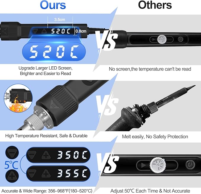 120W LED Soldering Iron Kit, 7s Fast Heating Adjustable Temp 356-968℉ Auto Sleep Precision Welding Gun Tools Electronics Repair with Solder Wire, 5 Soldering Tips, Desoldering Pump, Stand, Tweezers