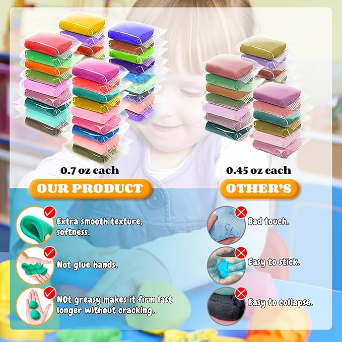 ESSENSON Modeling Clay Kit - 36 Colors Air Dry Magic Clay, DIY Molding with Sculpting Tools, Party Favors Kids Art Crafts Best Gift for Boys & Girls Age 3-12 Year Old