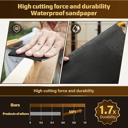 Sandpaper 1000 Grit, Wet Dry Sanding Sheets, High Performance Sand Paper for Wood Furniture Finishing, Metal Grinding, Automotive Polishing, 9 x 11 inches, 15-Sheets