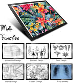 Light Box Drawing Pad A3, Tracing Board with Type-C Charge Cable and Brightness Adjustable for Artists, AnimationDrawing, Sketching, Animation, X-ray Viewing (A3-S)