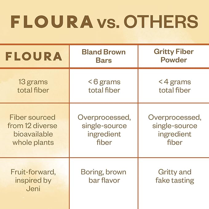 Floura Vanilla Rooibos Fruit-Forward Fiber Bars– High Fiber, Vegan, Gluten & Dairy Free, Low Calorie Healthy Snack Bars with Upcycled Produce for Gut Health [10 Pack]