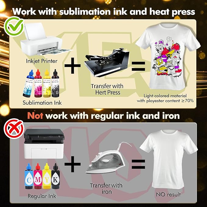 Stone City Sublimation Paper 8.3x11.7 Inch 110 Sheets 105g for Heat Transfer Light Fabric, T Shirt, Mug, Tumbler, Compatible with Inkjet Printer with Sublimation Ink