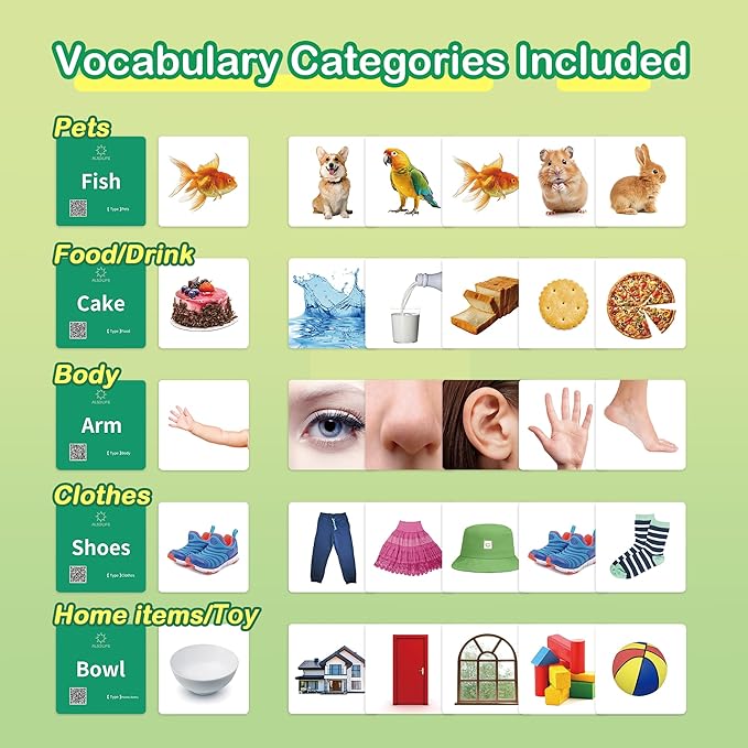 50 First Words Flash Cards for Baby with Fun Videos| Extra Thick Picture Cards for Speech Therapy Noun Cards for Kids Speech Delays| Aba Therapy, Autism Learning Materials ESL Teaching