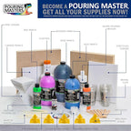 Pouring Masters Dark Sapphire Blue Metallic Pearl Ready to Pour Acrylic Pouring Paint - Premium 32-Ounce Pre-Mixed Fluid Acrylic Paint - Fluid Art Supplies for Canvas, Wood, Paper, Tile & Rocks