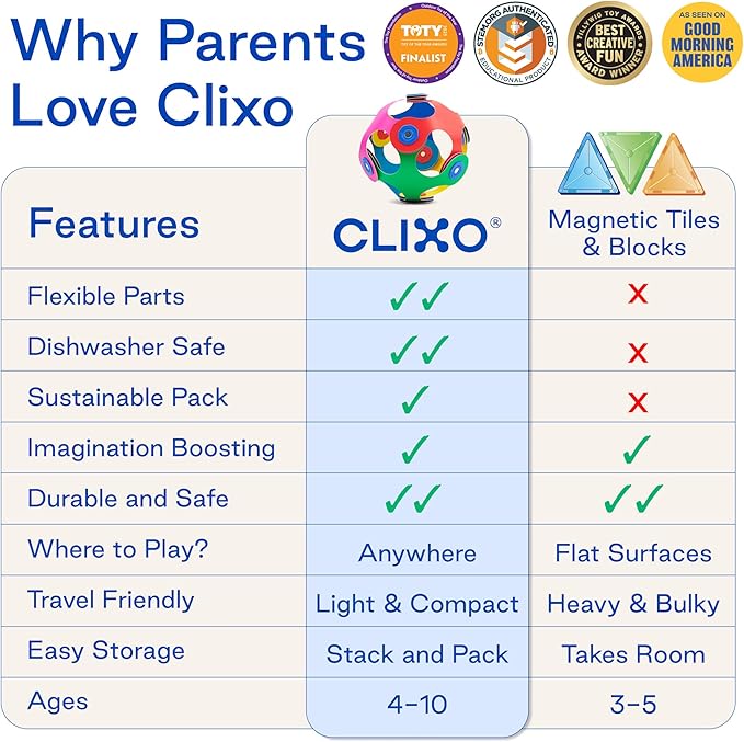 Clixo Rainbow Max 54 Piece Pack - Flexible, Durable, Imagination-Boosting Magnetic Building Toy- Modern, Modular Designs for Hours of STEM Play. A Multi-Sensory Magnet Toy, Travel Friendly. Ages 4-99