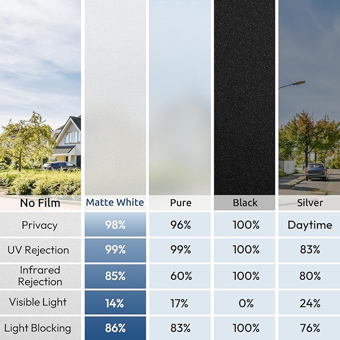 rabbitgoo Window Privacy Film, Non-Adhesive Frosted Glass Window Film for Bathroom, Static Cling Heat Blocking Stickers for Home Indoor Opaque Frosting Coverings House Tint, Matte White 35.4" x 393.7"