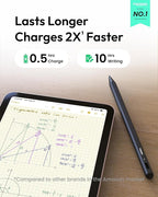Metapen Pencil A8 for Apple iPad 2018-2025, (2X Faster Charge), Tilt Sensitivity, Pixel Precision, Stylus Pen for iPad 11/10/9/8/7/6th Gen, Pro 12.9/11/13-inch M4, Air 3/4/5/M2/M3, Mini 5/6th, Black