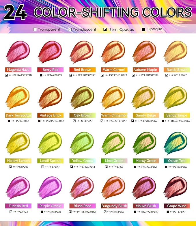 40 PCS Iridescent Acrylic Paint Set with 12 Brushes, 2 Knives & Palette, 24 Colors (2oz/60ml) Art Craft Paint for Adults Kids Artists Beginners, Halloween Pumpkin Canvas Ceramic Rock Painting Kit