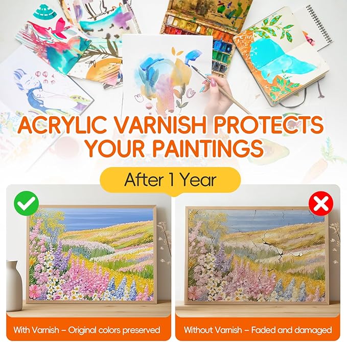 3Pcs Gloss Varnish for Acrylic Painting, 180ml Acrylic Varnish Clear Coat, Non-Yellowing, Non-Toxic for Artwork, Acrylics Paint, Suitable for Pro Artists, Hobby Painter