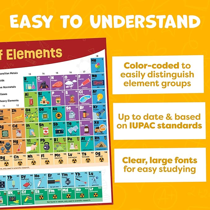 Momo & Nashi Periodic Table Poster for Classroom - 24” x 16” Reversible Periodic Table of Elements Poster Chart for Kids - 2025 Updated Chemistry Science Posters - Classroom Educational Posters