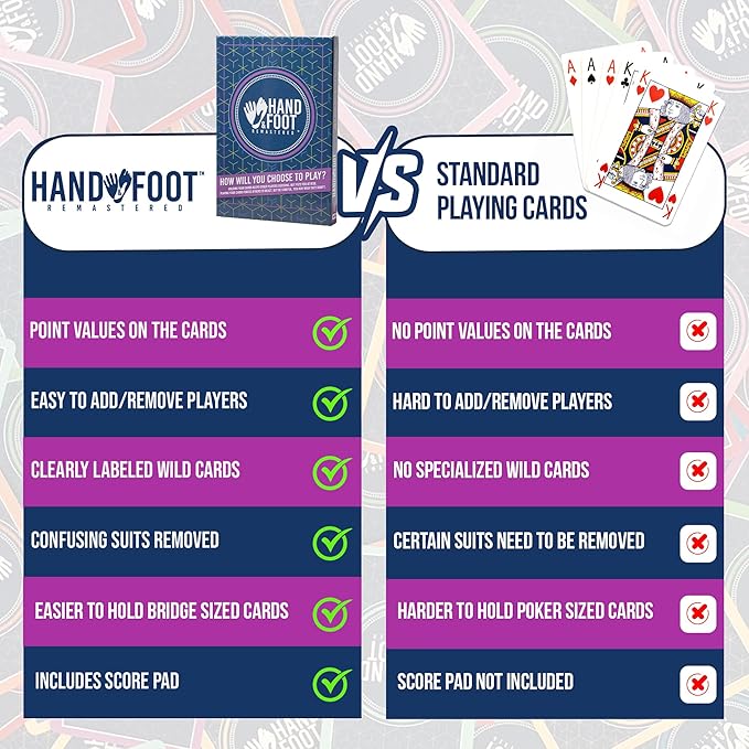 Hand & Foot Remastered 8 Player Edition – Card Game for Adults & Families