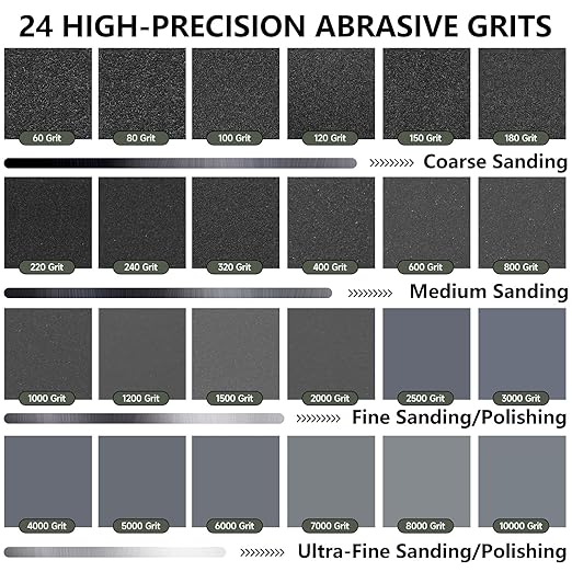 3000 Grit Sandpaper, 9 x 11 Inch Wet Dry Sand Paper Hand Abrasive Sanding Sheets for Wood Metal Automotive Sanding and Polishing, Extra Fine - 5 Sheets